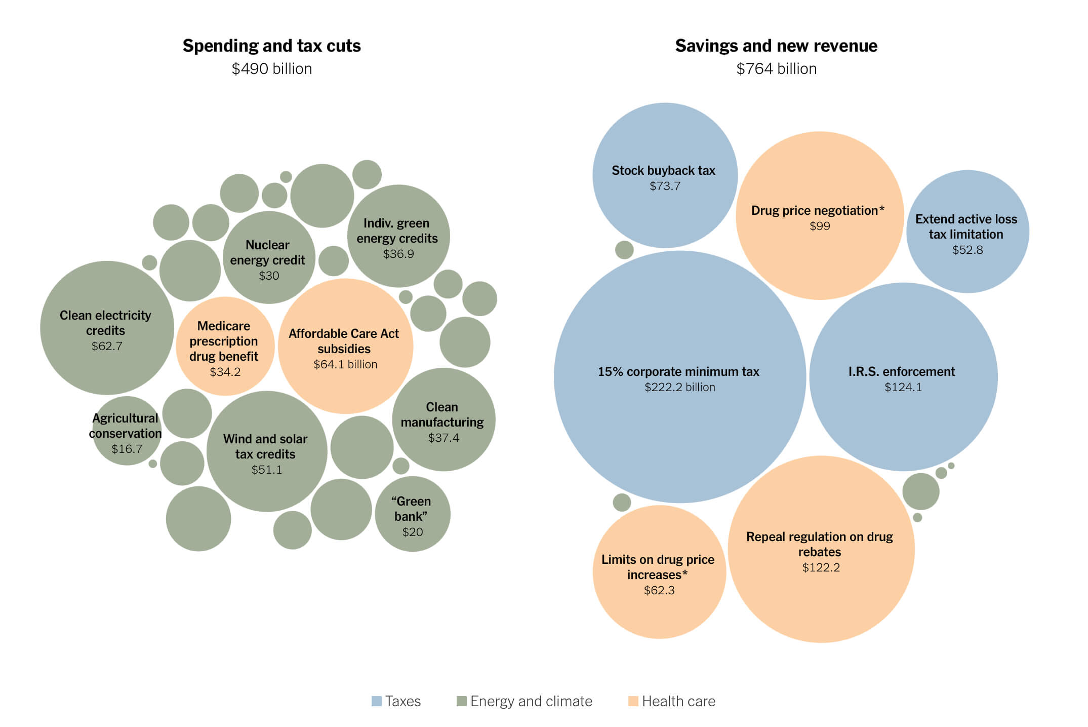 Screenshot of visualization